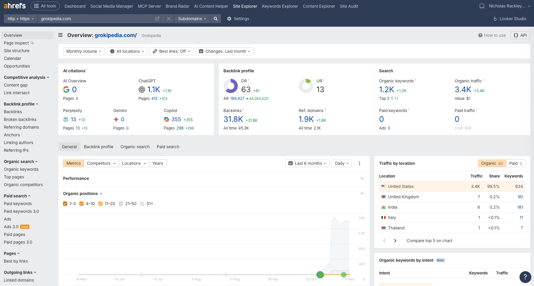 Ahrefs screenshot of Grokipedia launch data